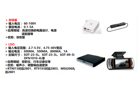 肖特??LDO